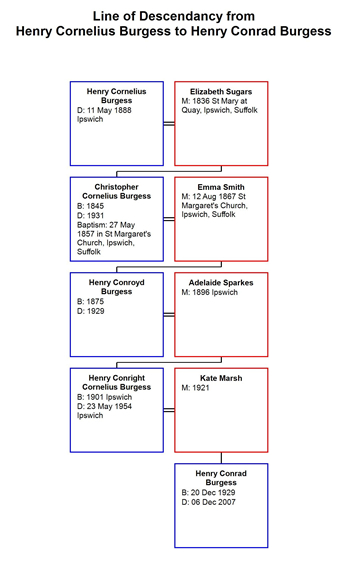 Ipswich Burgess chart